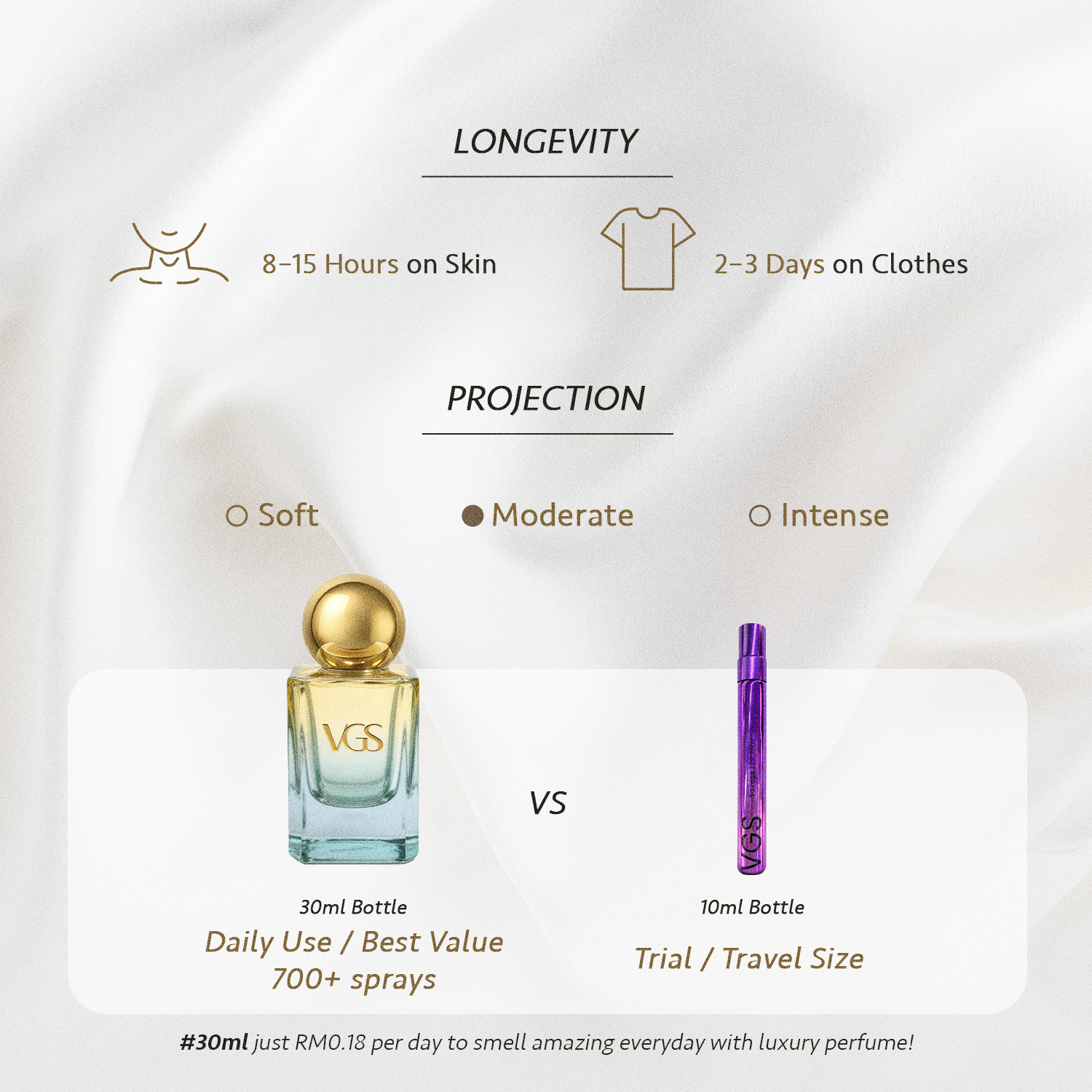 Librea 10ml (Unisex)